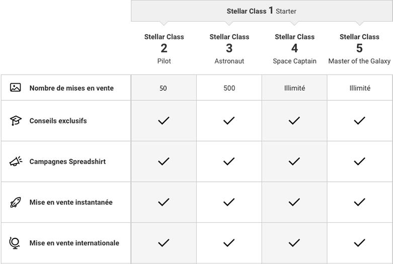 updated_Benefits_table_50forpilots_FR.png